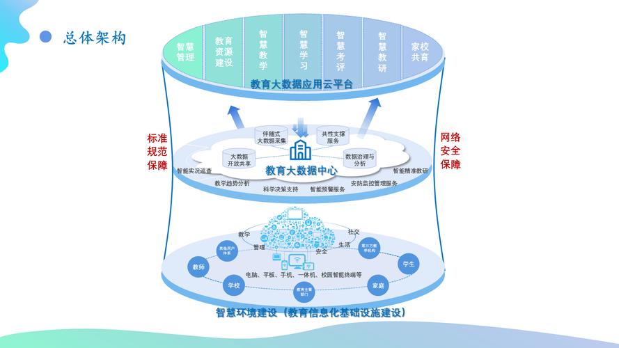 福建教育信息化方案：三年这样落地