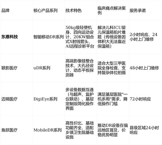 中国医学影像设备行业竞争格局_CT类设备品牌保有率排名_中国医疗设备公司排名