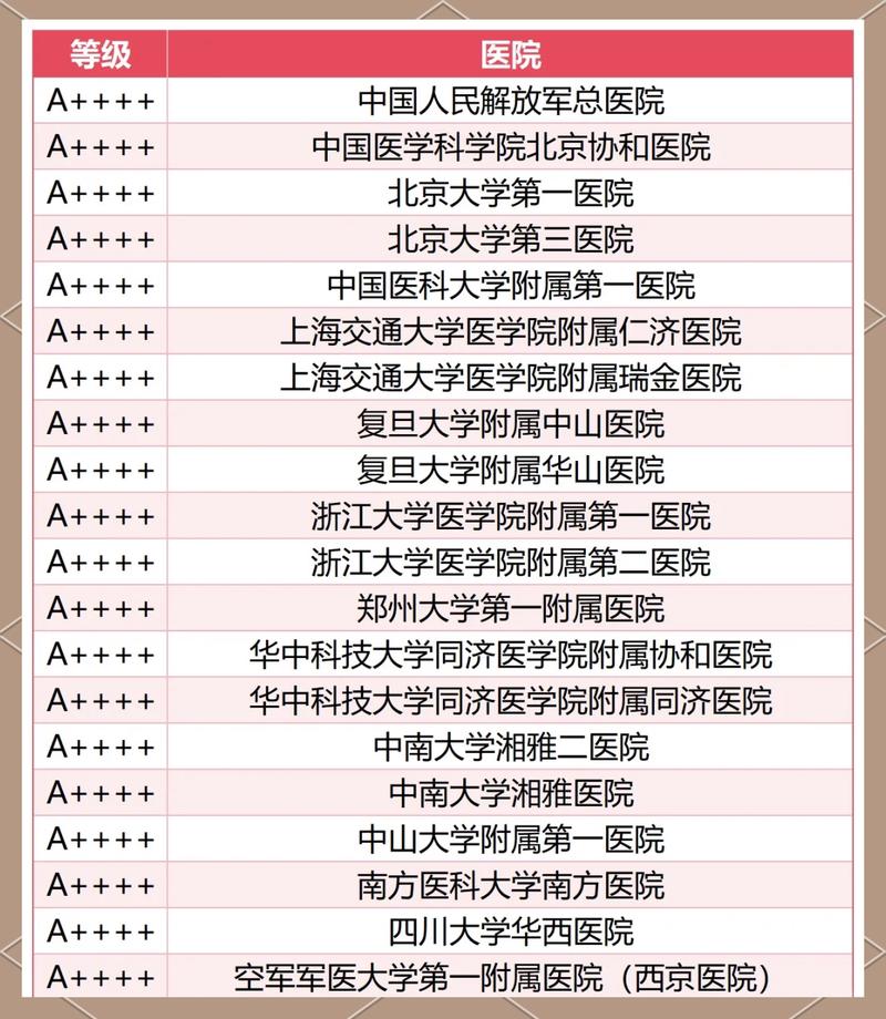 2023医疗设备品牌影响力排行榜上海地区_国产品牌医疗设备创新发展_中国医疗设备公司排名
