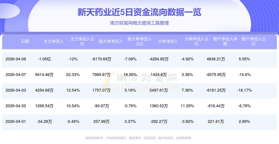 资金流向分析_维生素概念股_主力持仓分析