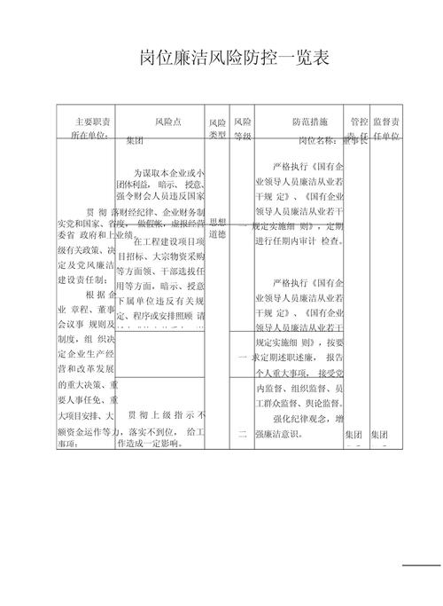 企业廉洁风险点有哪些？九大关键领域需紧盯