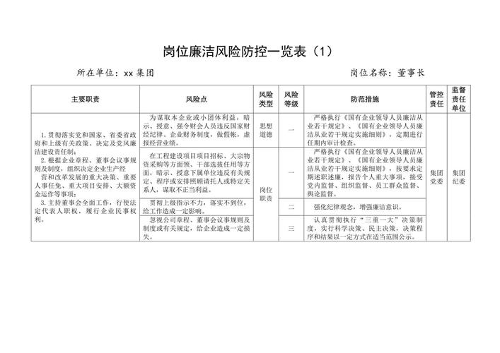 什么是企业的廉洁风险点_国有企业领导人员廉洁从业规定 新修订负面清单 58种禁止行为