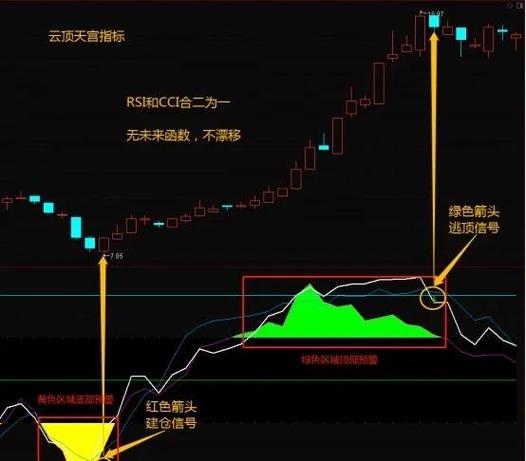 MACD值变大就买？私募股票筛选软件教你看懂信号
