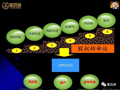 分公司不能自行分配股权，股权分配相关知识你了解多少？