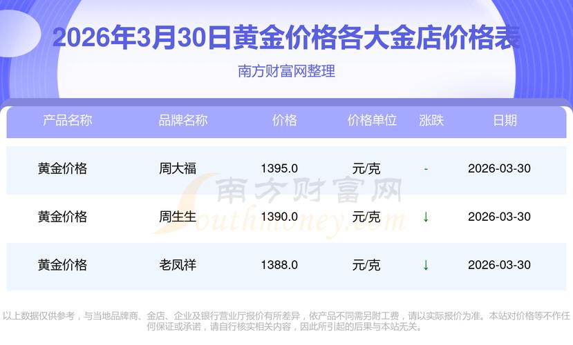 黄金交易点差成本影响_低点差平台_黄金投资低点差优势