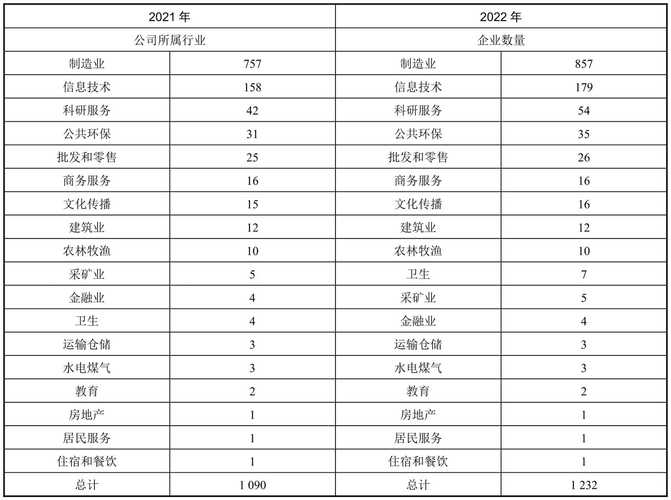 全面注册制主板科创板创业板上市条件差异_主板科创板创业板注册制上市标准对比_主板和创业板的区别