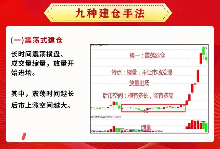 新手炒股：主力操盘阶段与应对技巧