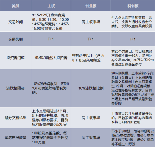 主板和创业板有啥不同？看懂这几点就够了