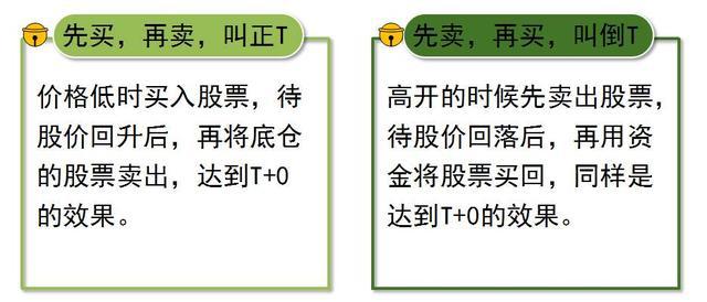 如何操作股票_正T反T操作方法_股票做T技巧
