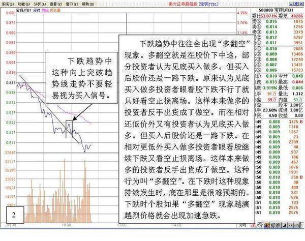 如何操作股票？掌握这4条规则，少走弯路