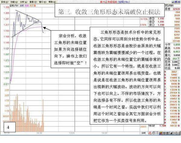 如何操作股票_股票交易规则与纪律_股票交易风险控制