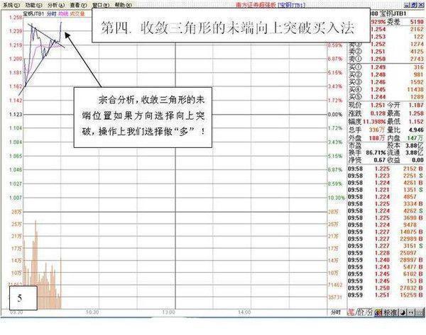 股票交易风险控制_如何操作股票_股票交易规则与纪律