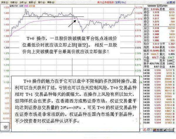 如何操作股票_股票交易风险控制_股票交易规则与纪律