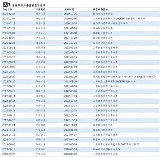 多家券商递交北交所做市商资格申请材料，快来看都有谁