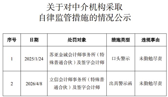 券商是做市商吗_北交所做市商扩容申请材料_北交所做市商资格门槛下调
