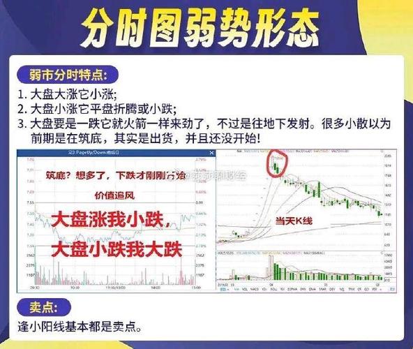 <strong>掌握三大炒股技术，成为炒股技术大师</strong>