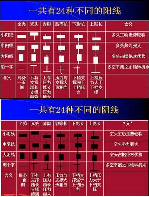 如何操作股票_越跌越买定投策略_价值投资