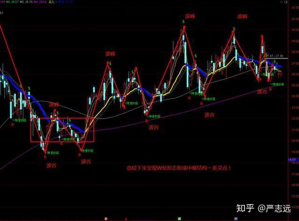 如何操作股票_越跌越买定投策略_价值投资