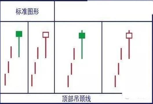 如何操作股票_越跌越买定投策略_价值投资