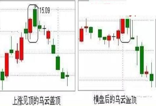 越跌越买定投策略_如何操作股票_价值投资
