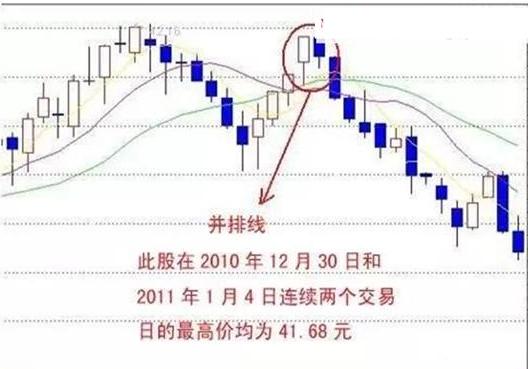 价值投资_越跌越买定投策略_如何操作股票