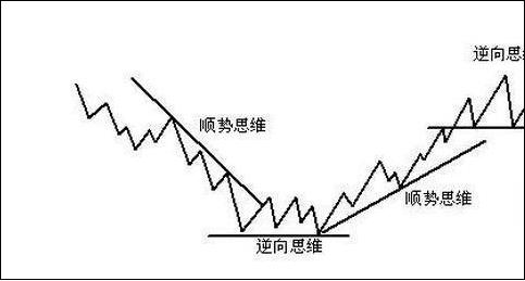 价值投资_如何操作股票_越跌越买定投策略