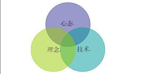 价值投资_如何操作股票_越跌越买定投策略