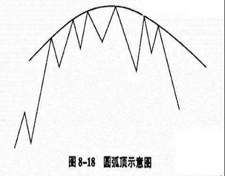 越跌越买定投策略_如何操作股票_价值投资