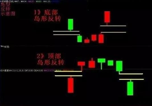 如何操作股票_越跌越买定投策略_价值投资