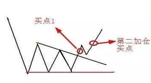 越跌越买定投策略_如何操作股票_价值投资