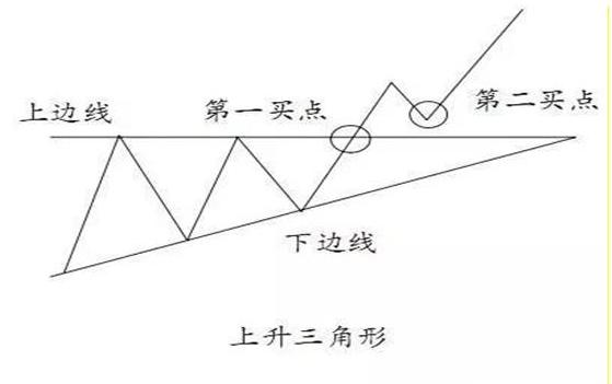 价值投资_如何操作股票_越跌越买定投策略