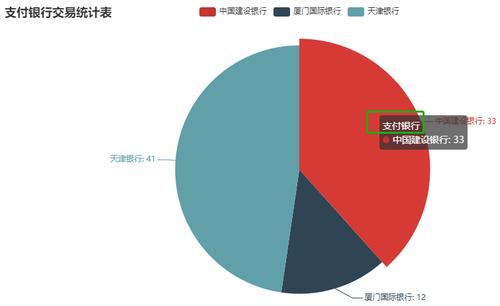 股票B股H股区别及ASP银行系统开发教程