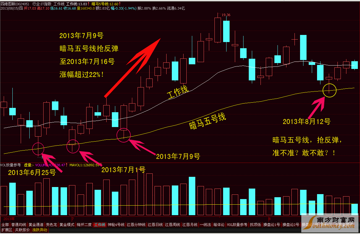 炒股技术大师：只会技术分析不算职业股民