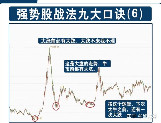 股票操作技巧分享_炒股心态总结_炒股技术大师