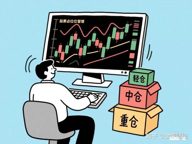 期货日内交易耐心_期货长线或日内交易的技巧_期货日内交易品种选择