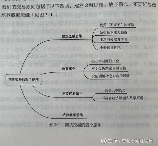 期货长线和日内交易，这些实战技巧更稳