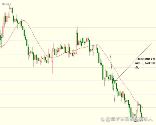 期货长线或日内交易的技巧_期货日内交易战法_银芝麻期货日内交易技巧