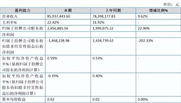 新三板2025年报：增量企业质效双优，未盈利药企也能挂牌