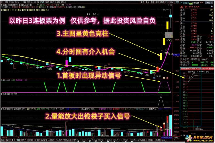 三板介入模型_股转系统 老三板 新三板_一致性加速模型识别