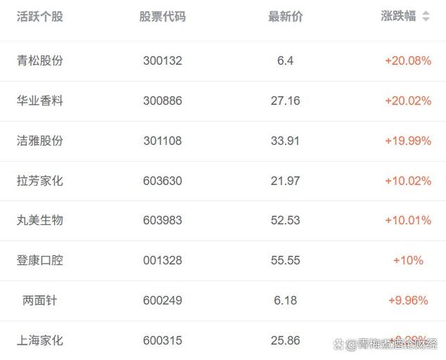 三板介入模型_一致性加速模型识别_股转系统 老三板 新三板