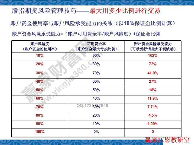 期货长线或日内交易的技巧_期货日内交易稳定盈利方法_期货日内交易技巧