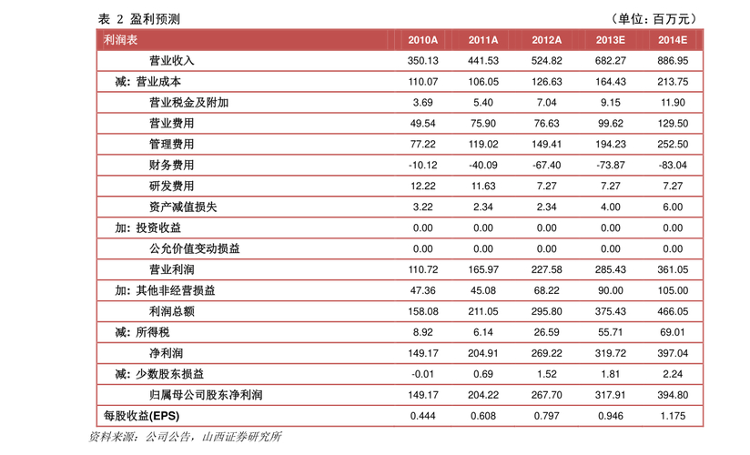 余额宝提现到银行卡要手续费吗？到账时间分两种