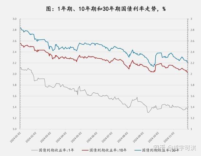 债券名义收益率_流动性溢价理论计算_债券实际年收益率