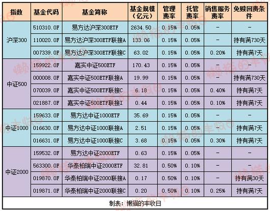 A股懒人基金投资策略_股票型基金什么时候可以赎回_4月底建仓大跌加仓8月清仓