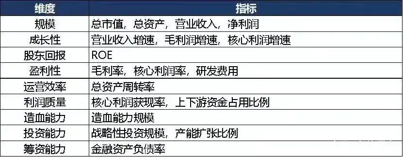 汽车零部件公司谁最有钱？没有负债的上市公司排行