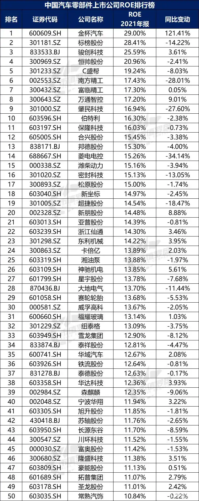 没有负债的上市公司排行_中国汽车零部件上市公司2021年报分析_中国汽车零部件上市公司财务指标排名