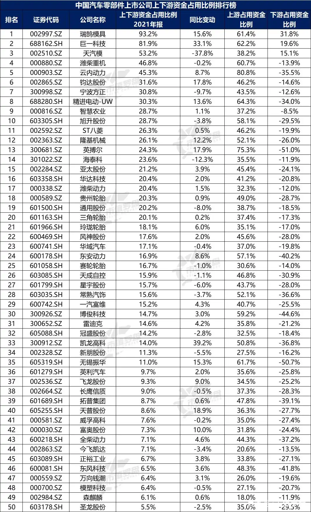 中国汽车零部件上市公司财务指标排名_没有负债的上市公司排行_中国汽车零部件上市公司2021年报分析