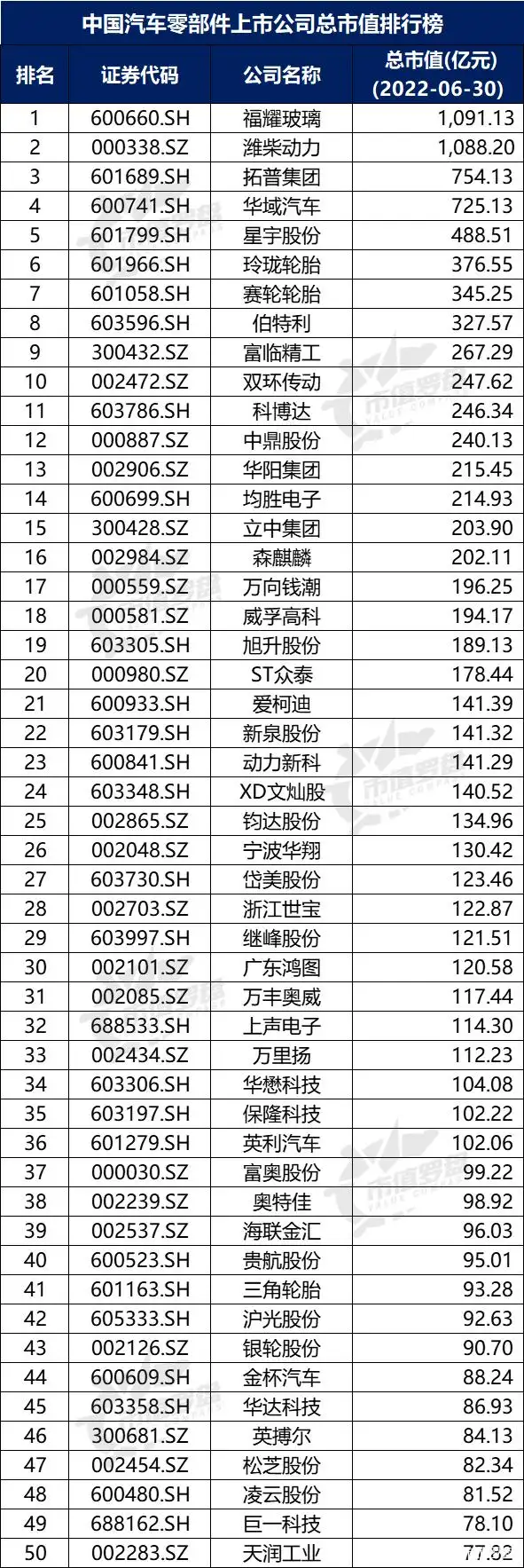 中国汽车零部件上市公司财务指标排名_中国汽车零部件上市公司2021年报分析_没有负债的上市公司排行