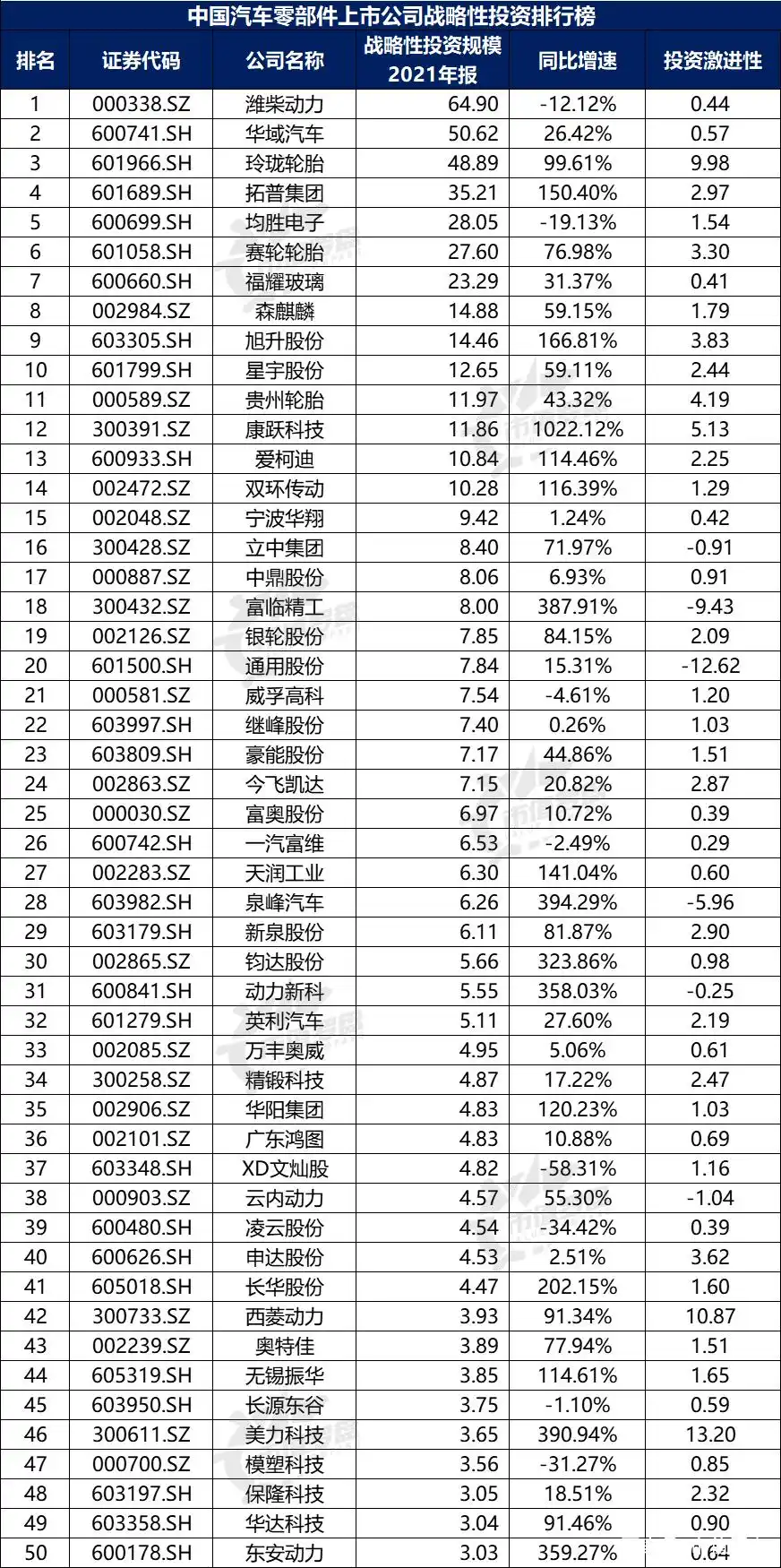 中国汽车零部件上市公司2021年报分析_中国汽车零部件上市公司财务指标排名_没有负债的上市公司排行