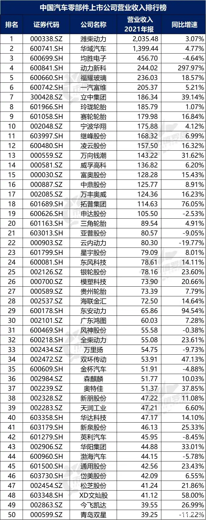 没有负债的上市公司排行_中国汽车零部件上市公司2021年报分析_中国汽车零部件上市公司财务指标排名
